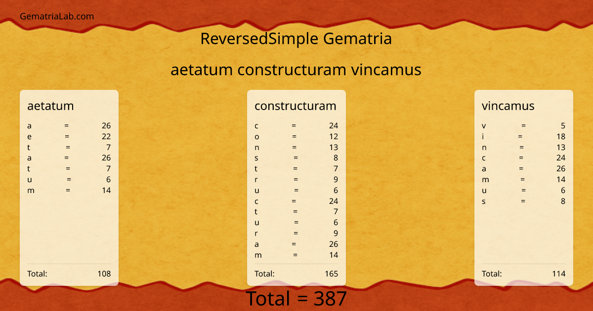 aetatum constructuram vincamus in reversedSimple Gematria